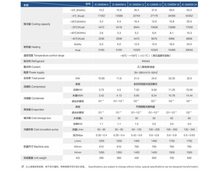 冷熱恒溫機(jī)_恒溫冷熱一體機(jī)參數(shù)