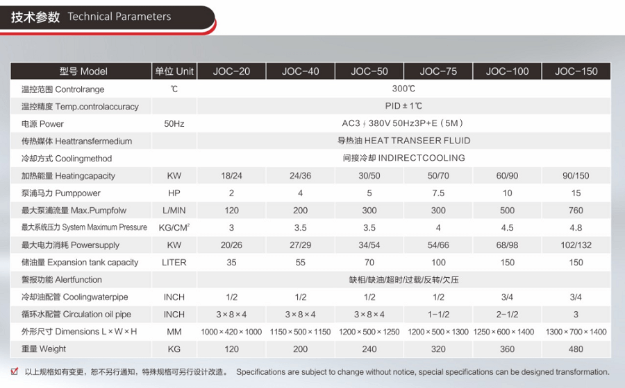 FRTP成型模溫機技術參數(shù)