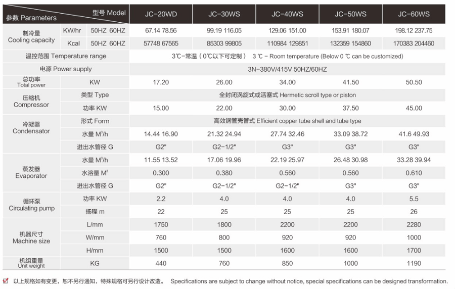 涂布印刷專用水冷式冷風機_15HP水冷式冷風機(圖1)