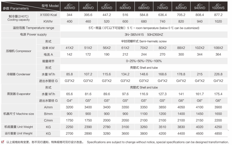 水冷式螺桿冷熱機組_雙螺桿冷熱冷水機參數(shù)